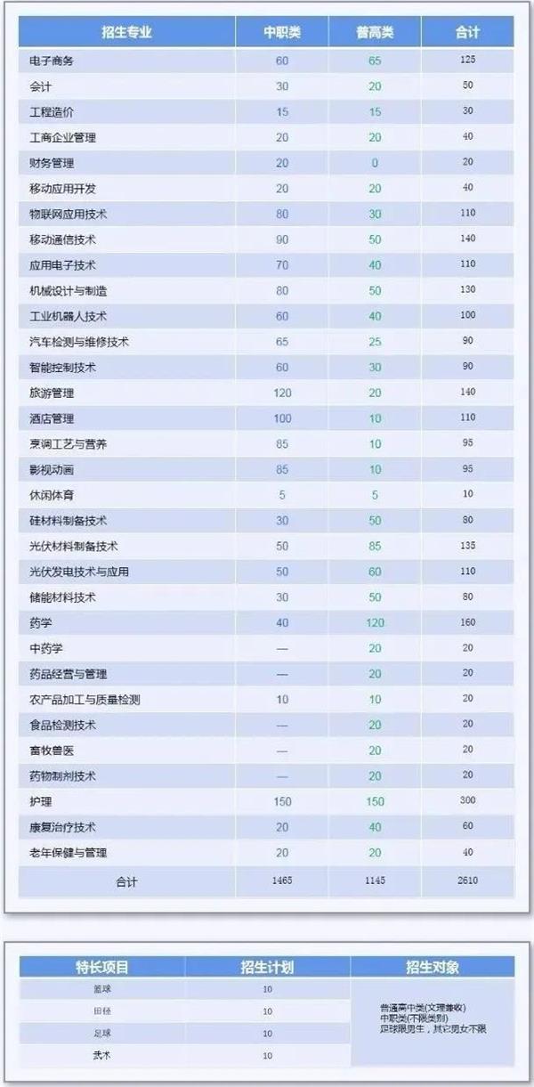 乐山职业技术学院