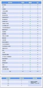 2021年乐山职业技术学院招生简章