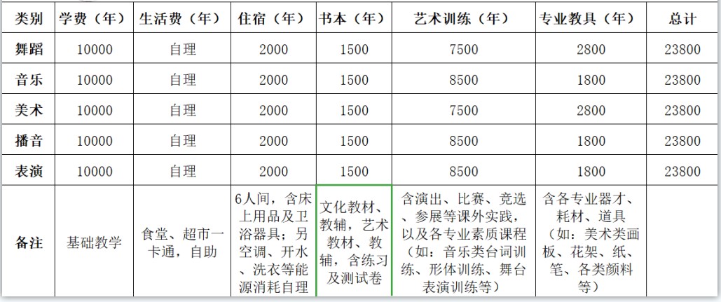 成艺附中学费多少