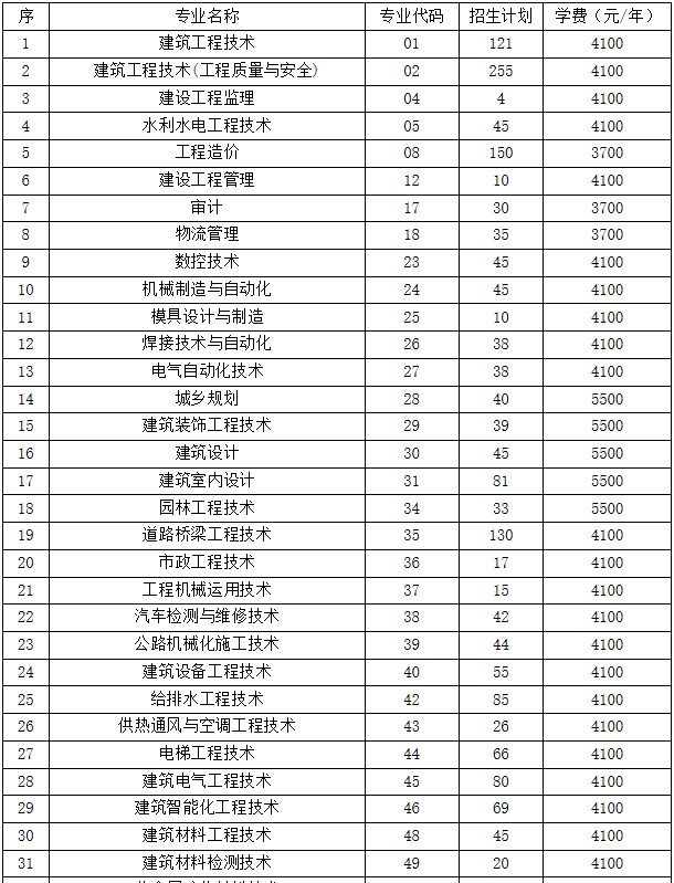 四川建筑职业技术学院招生专业