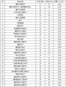 2021年四川建筑职业技术学院招生简章