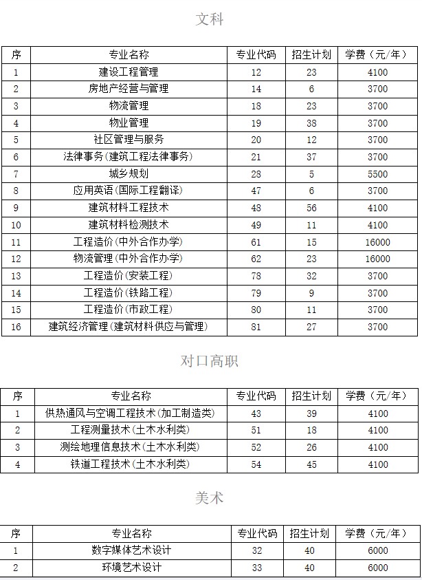 四川建筑职业技术学院招生专业