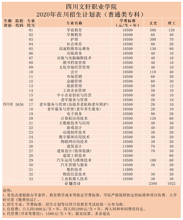 四川文轩职业学院