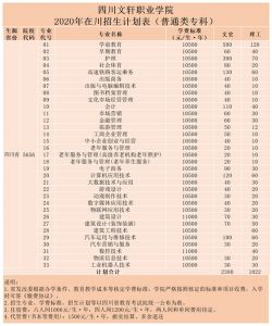 2021年四川文轩职业学院招生简章|录取分数线