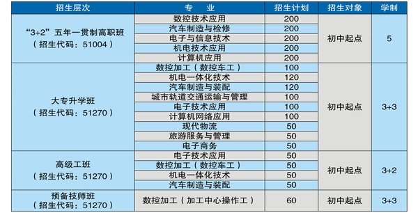 航天职业技术学院招生简章