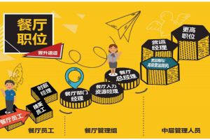 温江理工技师学院就业好不好