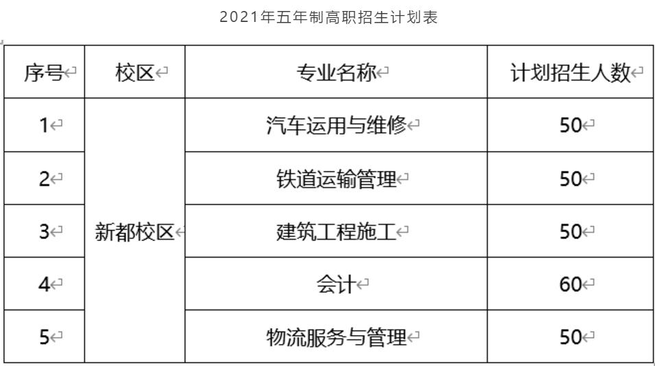 2021年成都市工业职业技术学校招生专业