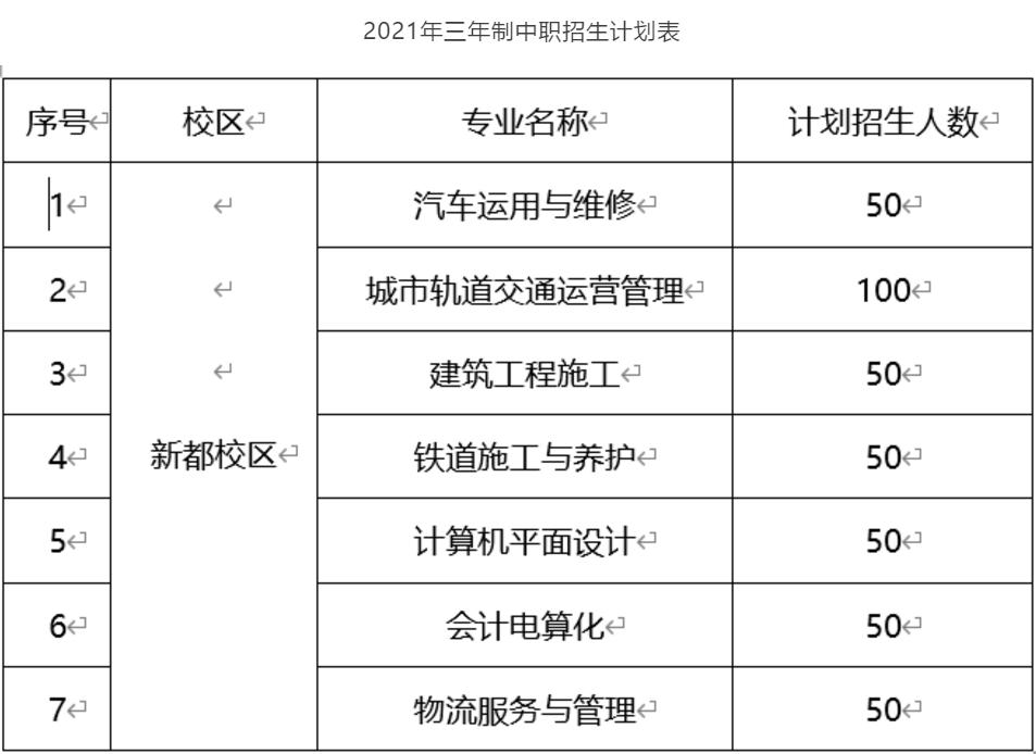 2021年成都市工业职业技术学校招生专业