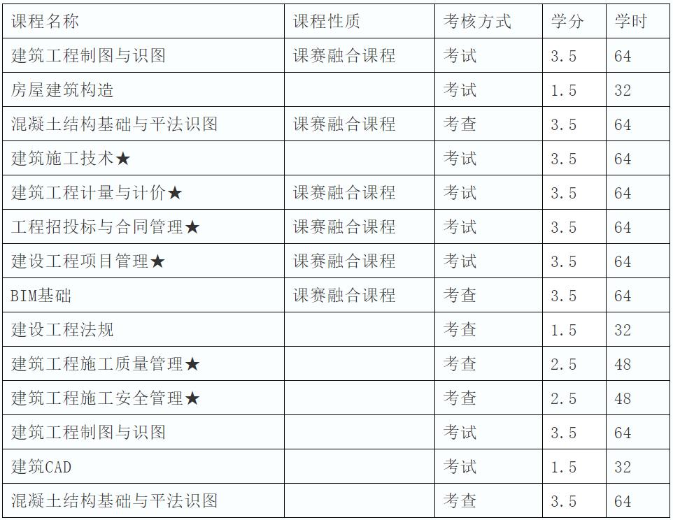 建设工程项目管理专业