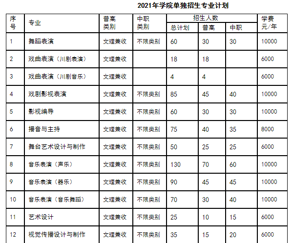 四川艺术职业学院