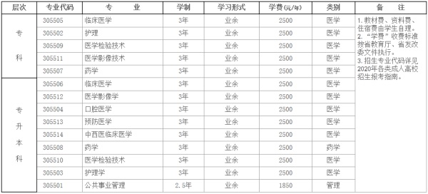 川北医学院继续教育学院