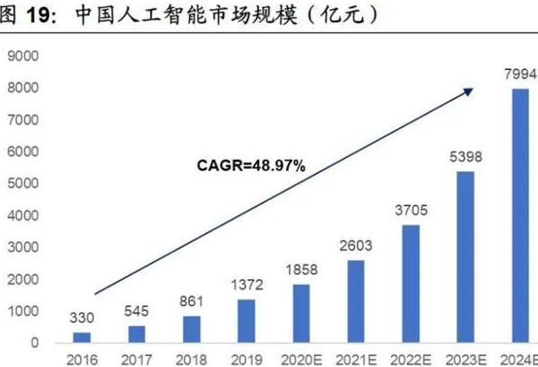 什么专业比较好
