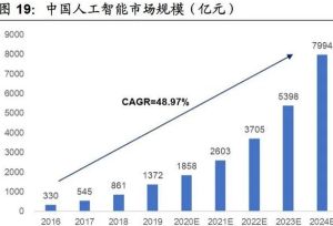 2021年男生初中毕业选择什么专业比较好