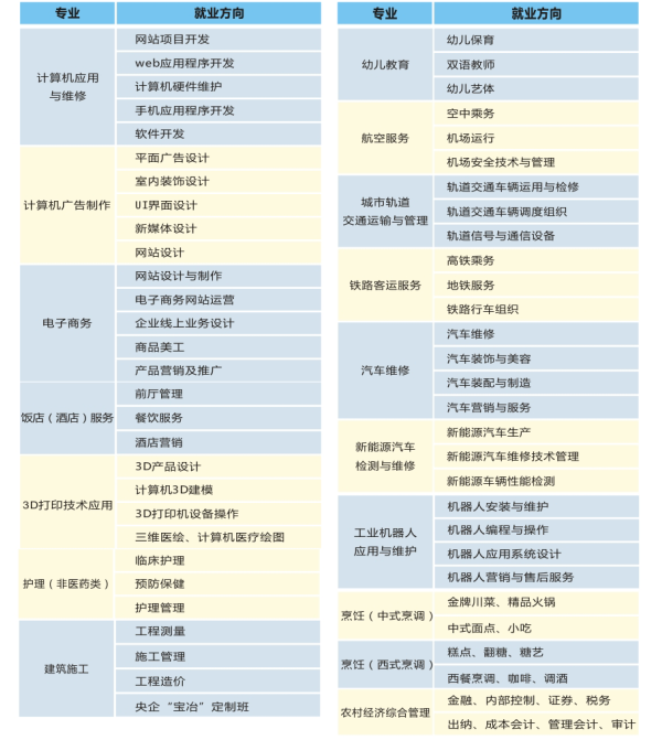 四川五月花学院招生专业