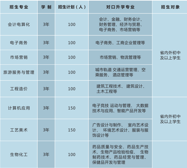 轻工工程学校怎么样