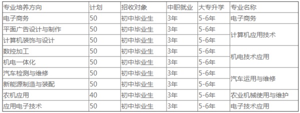 简阳市机电工程学校招生专业
