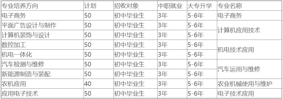 简阳市机电工程学校招生计划