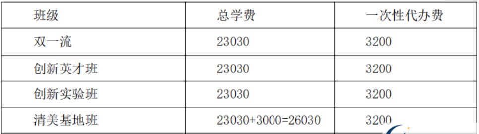 保罗外国语学校学费