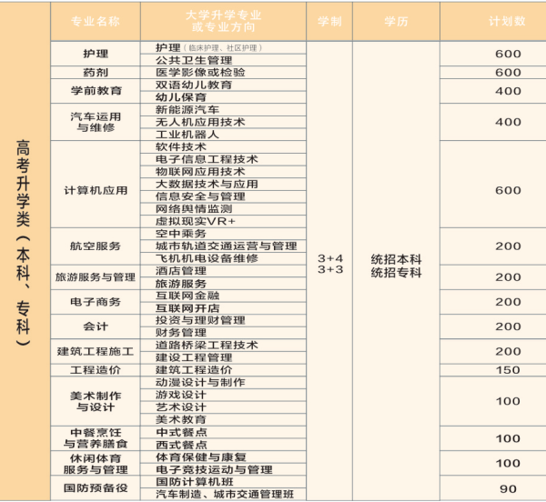 四川经济管理学校