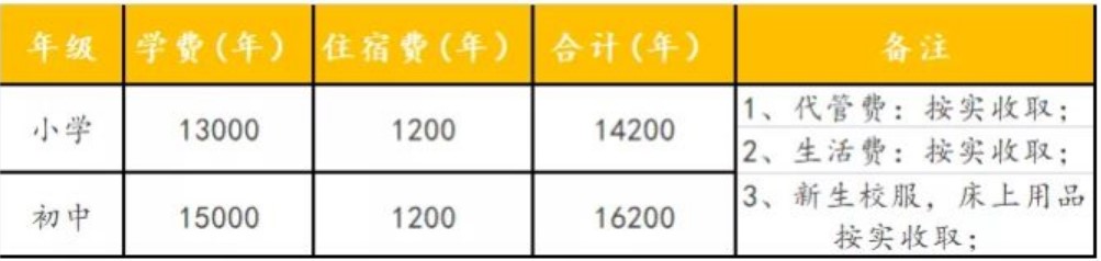 眉山育英实验学校收费