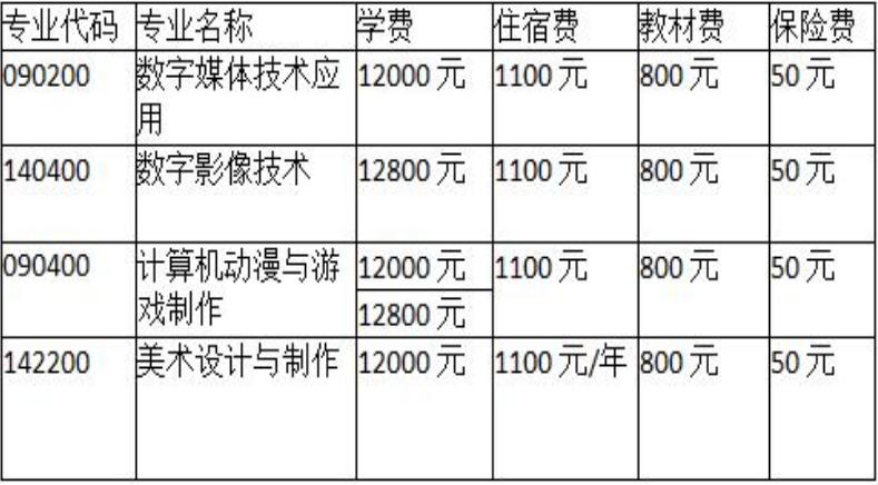 成都广信数字技术职业学校学费多少