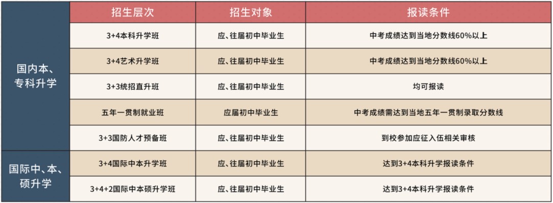 四川省经济管理学校升学班