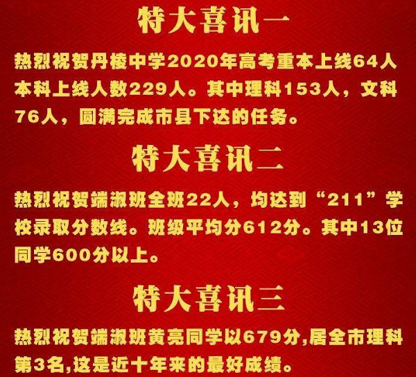 丹棱中学2020年高考喜报