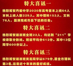 丹棱中学2020年高考喜报