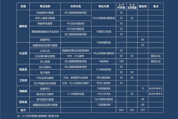 志翔职业技术学校