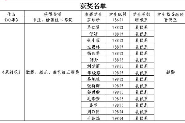 成都志翔职业技术学校