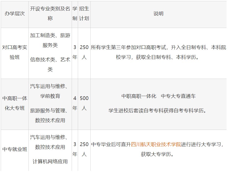 2021年四川航天技师学院招生专业