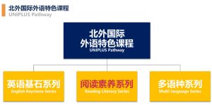 北外附属东坡外国语学校教学怎么样