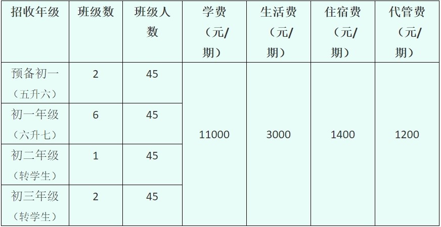 天立学校好吗?广元天立国际学校学费高吗?作为一所国际知名学校,天立所取得的成绩有目共睹,自然是不错的,设立学校的学费也自然是比公办学校要贵一些的,不过天立也是有相应的奖学金政策,下面的文章我们就大家所关心的问题来了解一下!