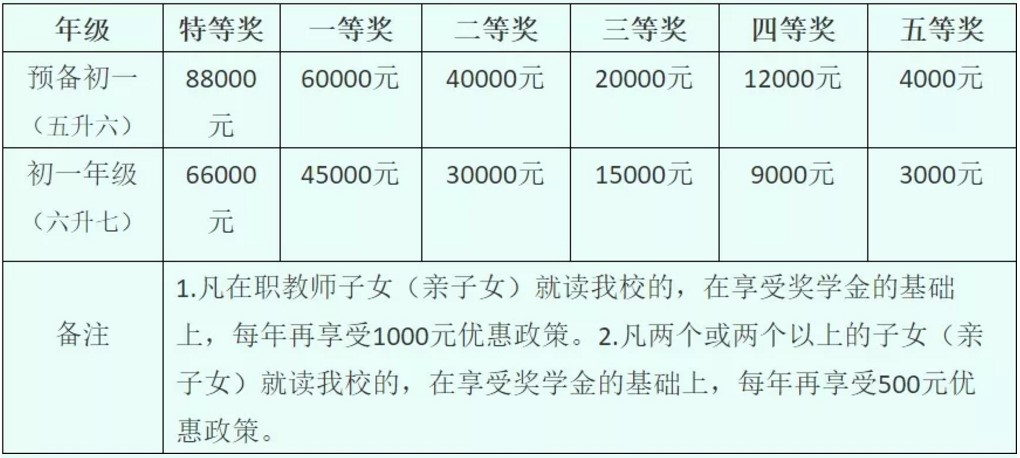 广元天立国际学校奖学金政策