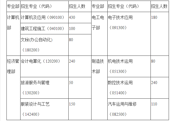 达县职业高级中学