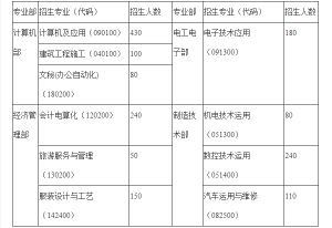 2021年达县职业高级中学招生条件介绍