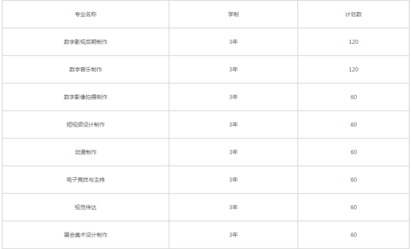 成都广信数字职业技术学校