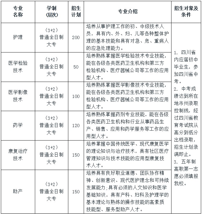 2021年四川省南充卫生学校招生专业