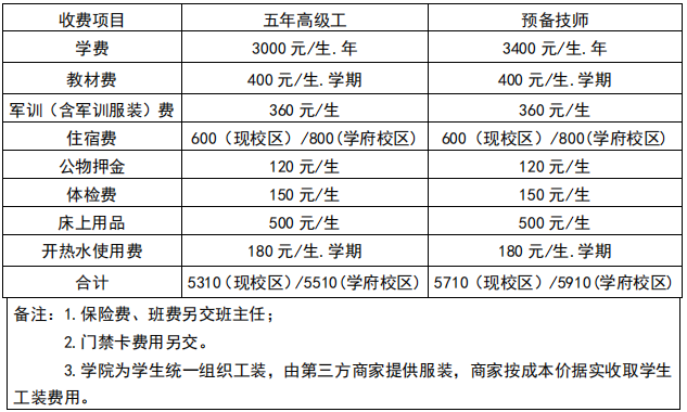 四川理工技师学院学费多少钱