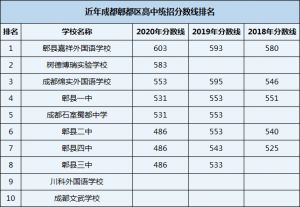 川科外国语学校在成都的排名情况