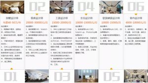 四川城市技师学院室内设计专业好就业吗