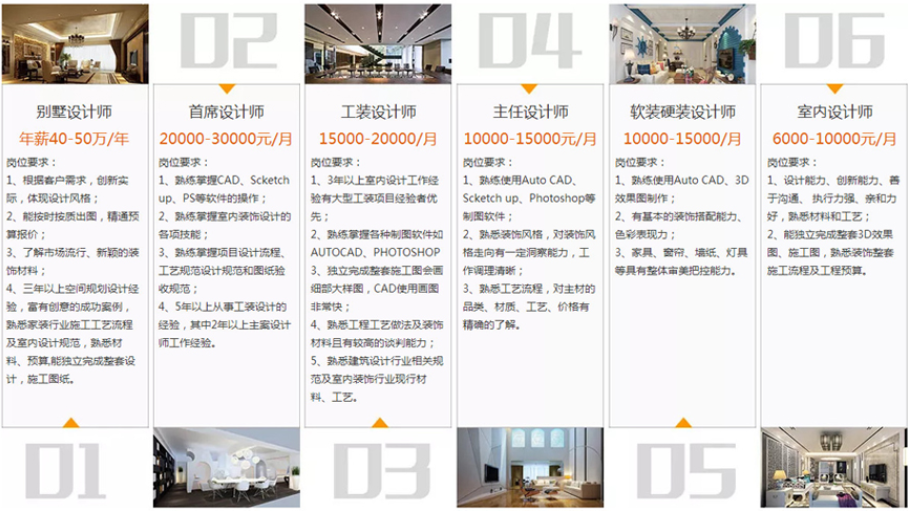 四川城市技师学院护理专业怎么样