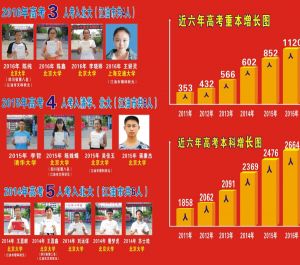 四川省江油中学是国重还是省重