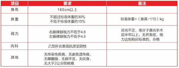 四川城市技师学院国防教育特色班怎么样
