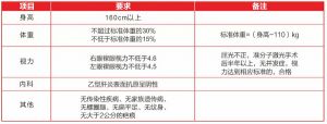 四川城市技师学院国防教育特色班怎么样