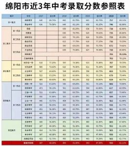 2021年四川绵阳江油一中录取分数线 高考喜报