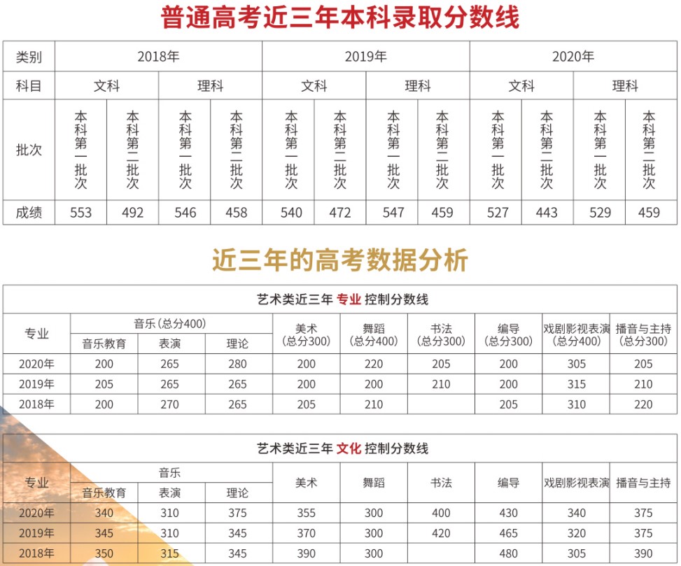 成都天府职校普职融通实验班招生简章