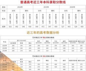 2021年成都天府职校普职融通实验班招生简章