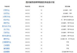 四川城市技师学院工程管理专业到底好不好呢