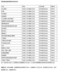 四川城市技师学院旅游管理培养目标